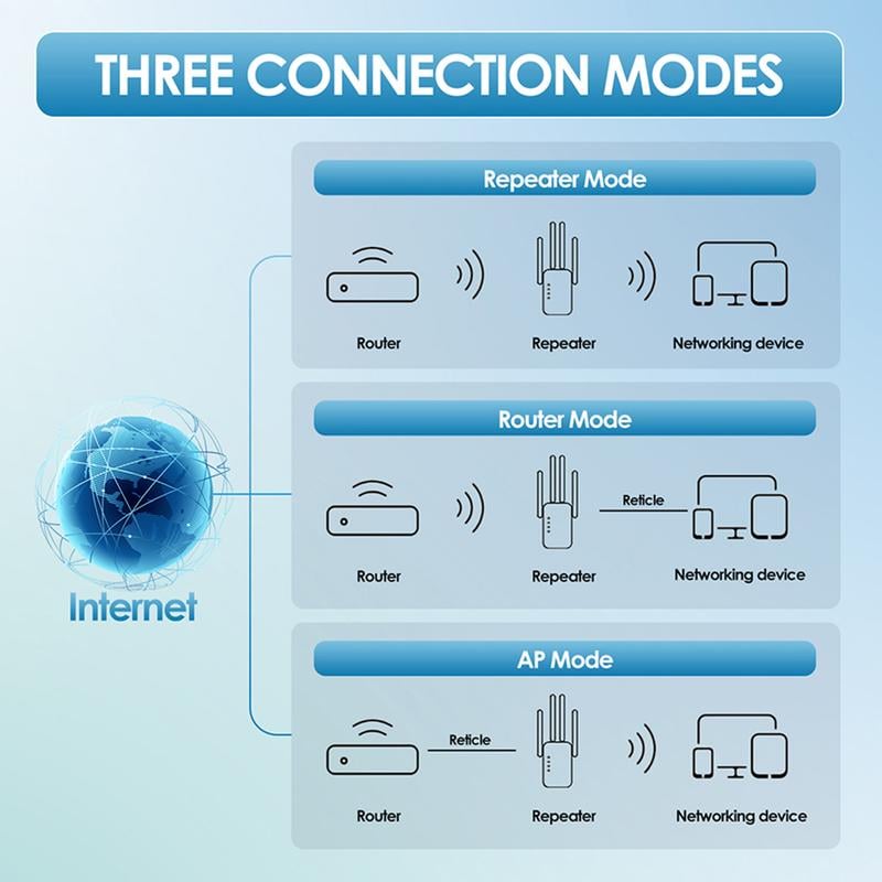 🎁Letzter Tag: 50 % Rabatt! WLAN-Verstärker – 1200 Mbit/s, Dualband (5 GHz / 2,4 GHz) 📶 Maximale Signalverstärkung – stabile Verbindung im ganzen Haus!