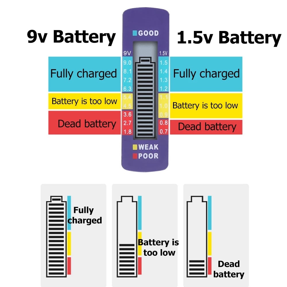 🎁Heißer Verkauf 49 % Rabatt⚡Batterietester erleichtert Ihnen das Leben